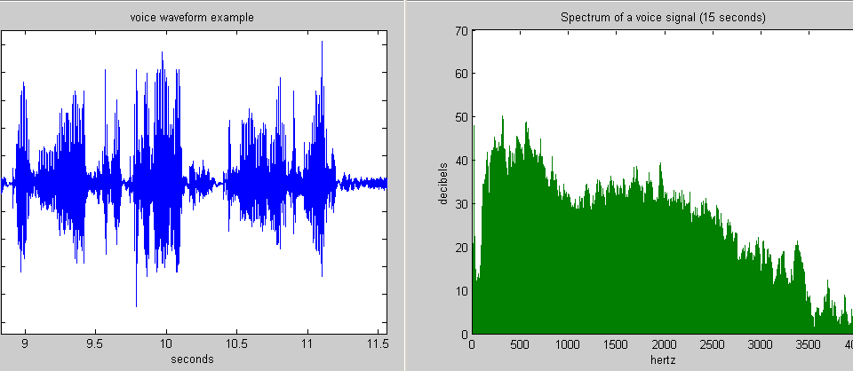 ¿Qué es el espectro de sonido?